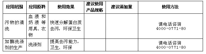 碱性蛋白酶 使用说明 应用范围