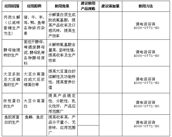 碱性蛋白酶 使用说明 应用范围