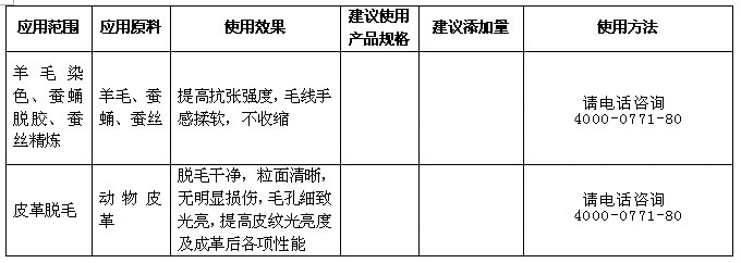 碱性蛋白酶 使用说明 应用范围