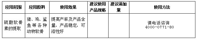 碱性蛋白酶 使用说明 应用范围