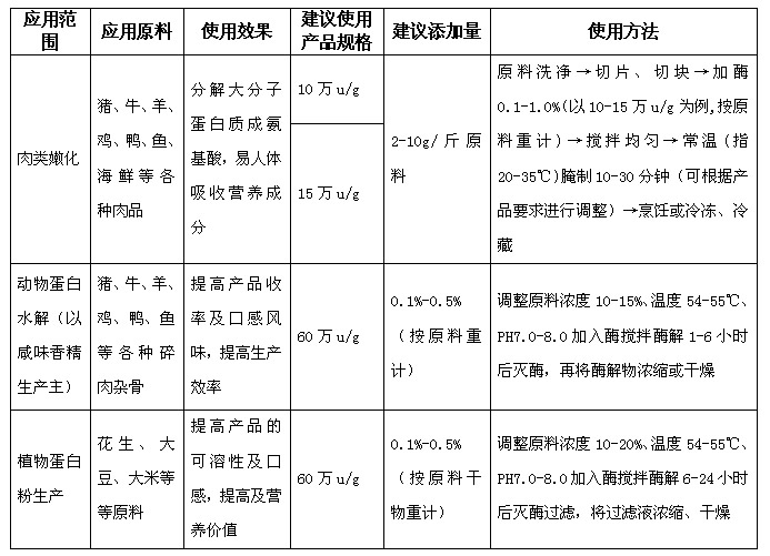 菠萝蛋白酶 使用说明