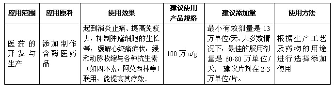 菠蘿蛋白酶 使用說明
