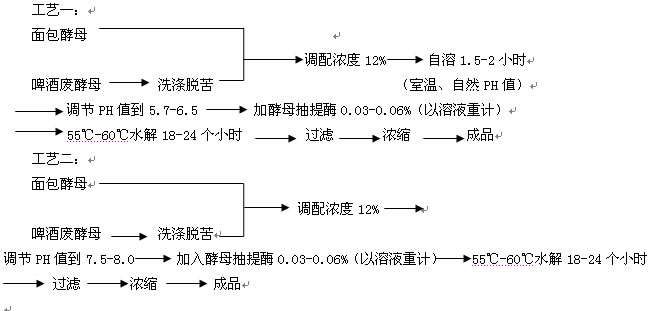酵母抽提物专用酶 工艺流程