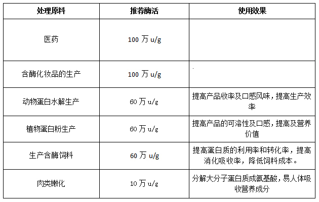 菠萝蛋白酶 使用说明