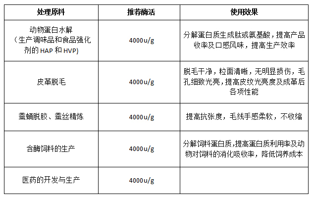 胰酶 使用说明