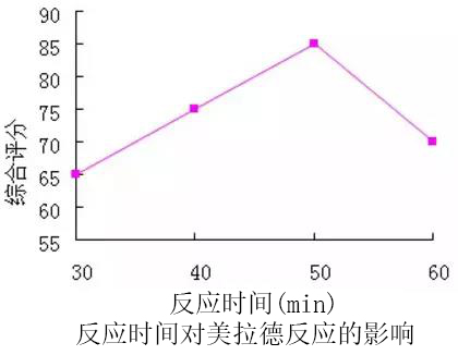 反应时间