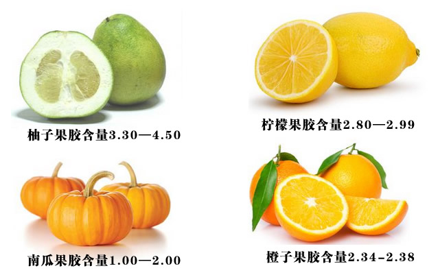 水果中果胶的含量