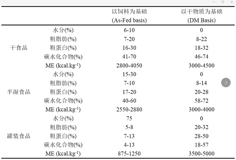 营养成分表