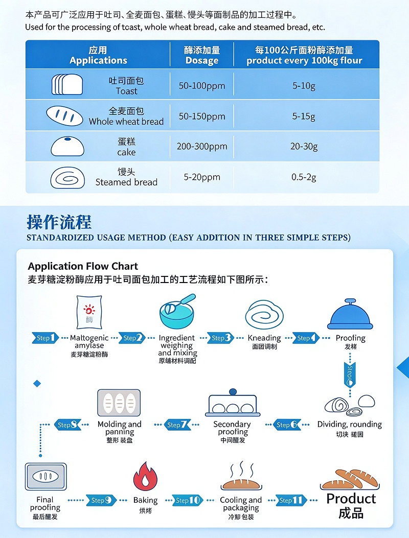 图片文字提取与差异化处理