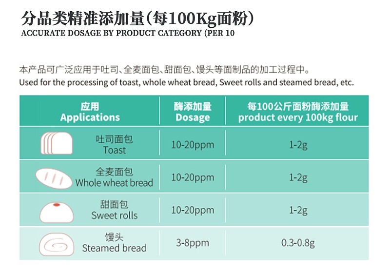 真菌淀粉酶添加量 真菌淀粉酶添加量