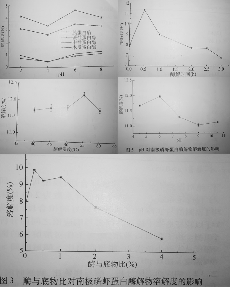 南极磷虾蛋白改性