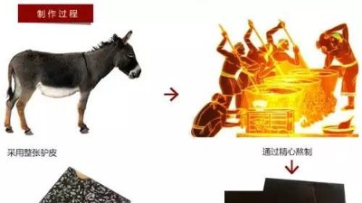 木瓜蛋白酶、胰酶，复合酶，哪个适合水解驴皮生产胶原蛋白肽